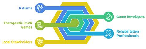 AdaptRehab VR: Development of an Immersive Virtual Reality System for ...