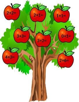 Image result for Apple Tree Addition Machine