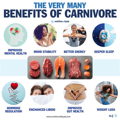 Carnivore Diet Friendly Restaurants and Hacks | Nutrition with Judy