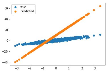 Image result for Linear Regression Module Tensorflow