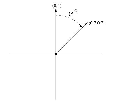 Image result for Force Vector Rotations