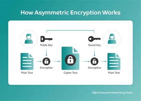Image result for Exploring Encryption Methods