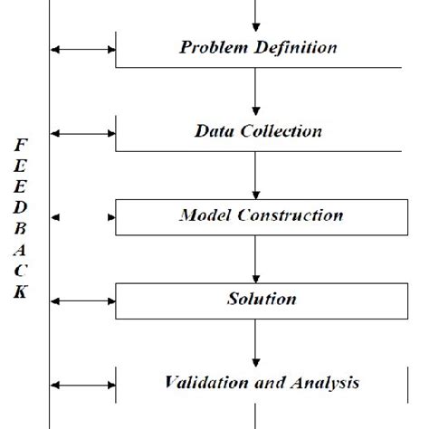 Operations Research 的图像结果