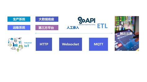网站接入