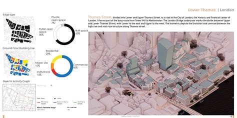 ORGANIC BALANCE | UD4003-Elements of Urban Design Studio | CEPT - Portfolio