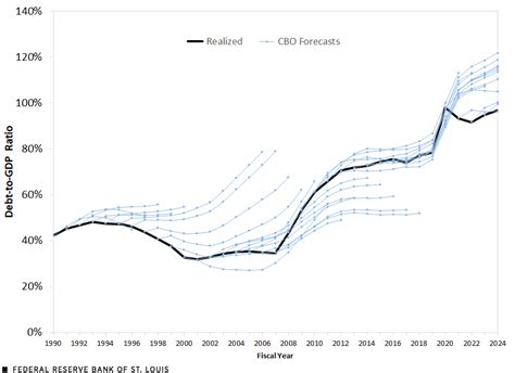 Inflation and the Accuracy of Public Debt Forecasts