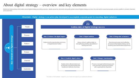 Digital Strategy Diagram 的图像结果