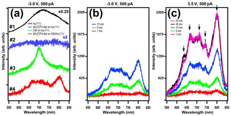 Light Emission from M-Type Enantiomer of 2,13-bis(hydroxymethyl)[7 ...
