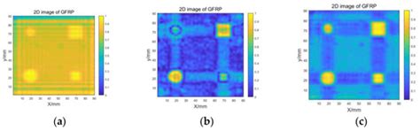 Sensors | Special Issue : Electromagnetic Non-destructive Testing and ...