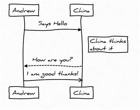 Image result for How to Revert Last Drawing Action JavaFX