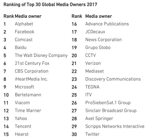2015年网络广告公司排行榜TOP50 - 知乎