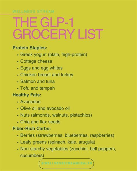 The ultimate glp 1 meal plan what to eat for weight loss energy – Artofit