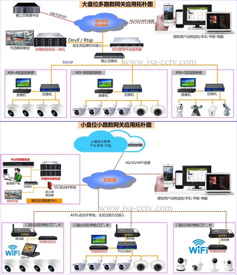 杰士安GB/T28181流媒体服务器转发网关在不同平台之间集成融合的视频监控技术方案