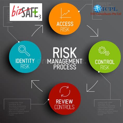 Elevate Your Business with bizSAFE Certification Services