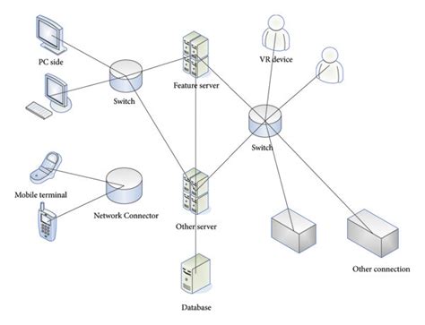 Image result for Virtual Operating System