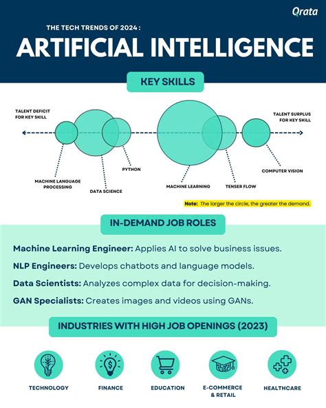 Technology Trend Graph 的图像结果