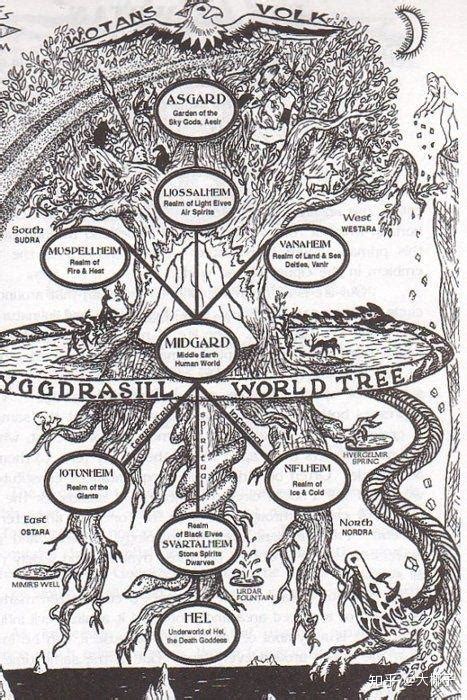 神话中的六大神树，第一沟通无尽世界，第六横跨阴阳！ - 每日头条