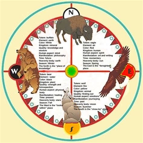 Medicine Wheel Recovery Services Healing