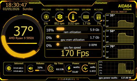 AIDA64 Skins & Sensor Panel Templates | Premium Custom HUDs | https ...
