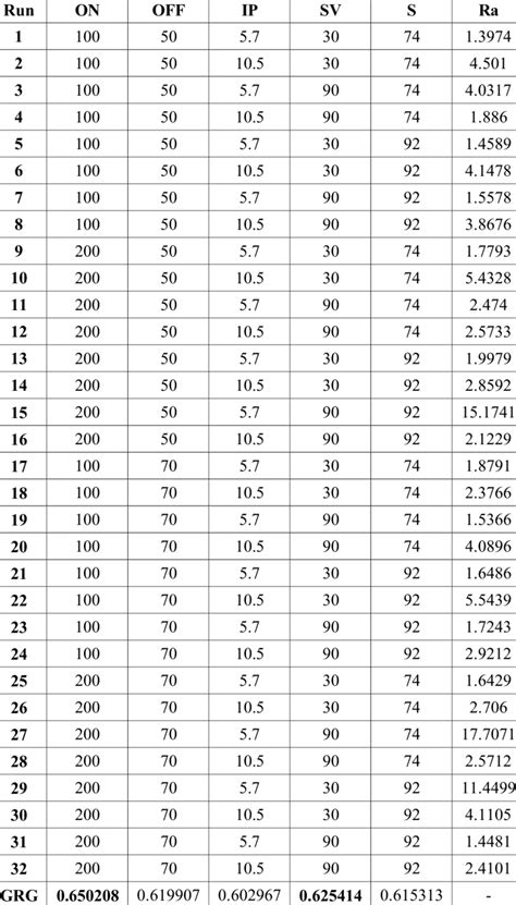 Image result for SQL Developer Export to Excel