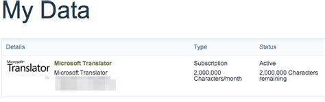 Bing Translator API Pricing 的图像结果