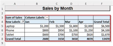 Image result for Auto Refresh Pivot Table