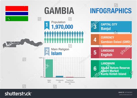 Population Of Gambia 2025