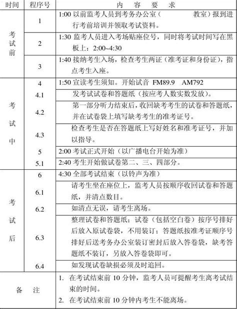 (新)上海市英语中级口译资格证书考试监考程序和要求_word文档在线阅读与下载_免费文档