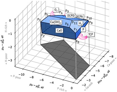 Iron in Hydroxyapatite: Interstitial or Substitution Sites?
