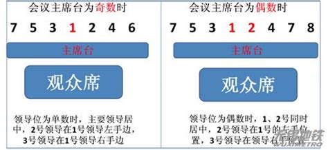 同等级别领导干部排序是如何规定的？-领导干部级别排序时事政治