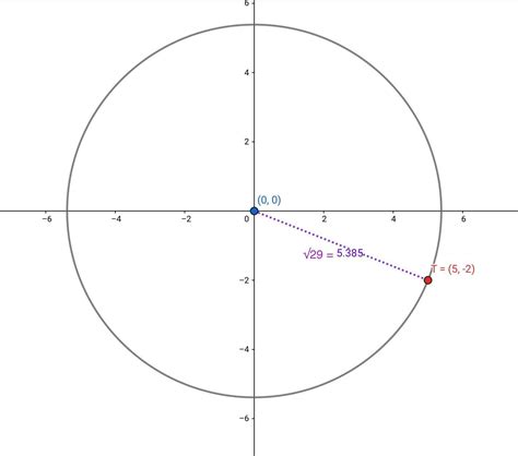 A circle is centered at O(0,0)parenthesis and has a radius of sqrt{29 ...