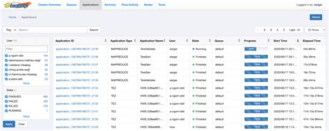 Image result for Yarn Application Naming in Cluster for Java