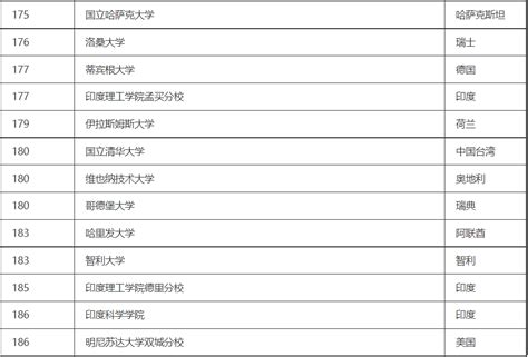 在职人员以研究生毕业同等学力申请硕士学位申请书+_文档之家