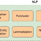 Image result for Text Processing