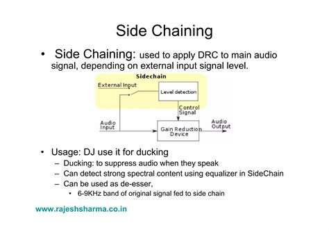 Image result for What Is Dynamic Range Compression