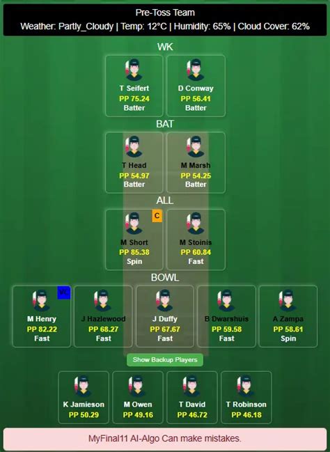 NZ vs AUS Dream11 Prediction, 1st T20I, Team Preview, Key Stats