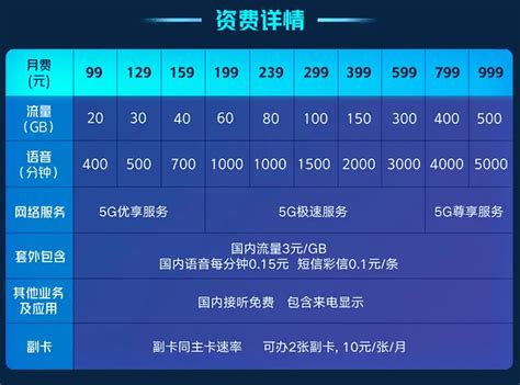 浙江电信宽带套餐价格表(2022更新中)(今日/报道) - 「浙江电信宽带服务中心」