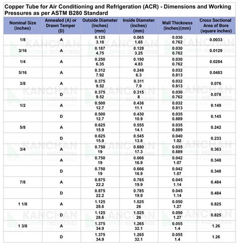 Copper Pipe Weight, Dimension Chart in mm, kg PDF Online - Kanchan ...