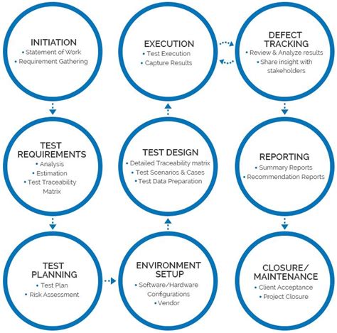 Image result for Testing Software Programmes