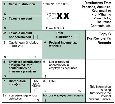Image result for 1099-R Tax Forms