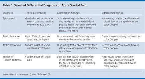 Orchitis Causes Symptoms Treatment Orchitis