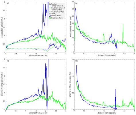 ESurf - Marsh-induced backwater: the influence of non-fluvial ...