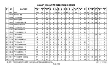 2021年贵州遵义中考普通高中正式录取结果公布_2021中考分数线_中考网