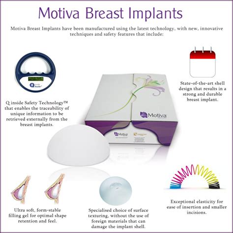 Dr Ahmad & Motiva Implants - Cambridge Clear Beauty