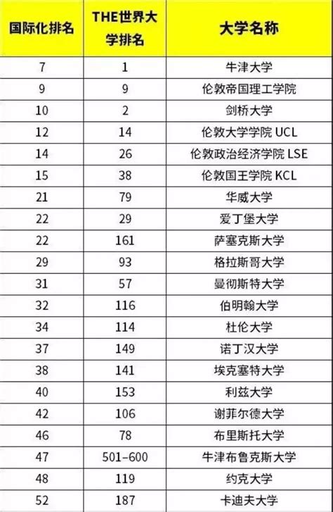 国际学校丨京领2022中国国际学校竞争力排行榜（英国方向）广东TOP100有哪些？ - 知乎