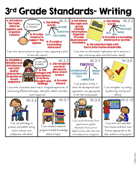 Image result for 3rd Standard Lessons