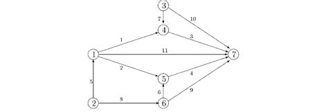 Image result for Computer Network Numerical Questions