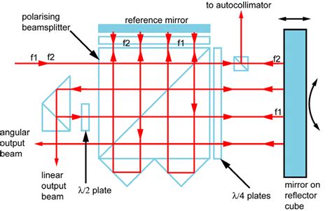 Image result for Interferometer Tutorial