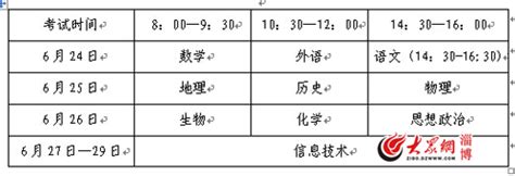 2022年山东省淄博市初中学业水平考试语文预测冲刺试题 - 知乎