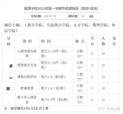 非全日制法硕是什么 非法学专业跨考法硕需要什么 - 考研资讯 - 尚恩教育网